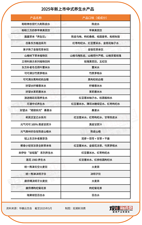 中式养生水：各路资本给年轻人熬煮的新鸡汤