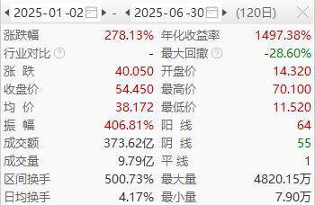 _公募“中考”成绩单出炉：近九成基金达到正收益，医药板块爆发_公募“中考”成绩单出炉：近九成基金达到正收益，医药板块爆发