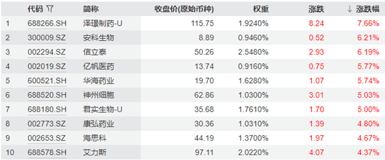_ETF日报｜一则消息，突然飙升！创新药迎“DeepSeek时刻”，银行王者归来，金融科技风云突变_ETF日报｜一则消息，突然飙升！创新药迎“DeepSeek时刻”，银行王者归来，金融科技风云突变