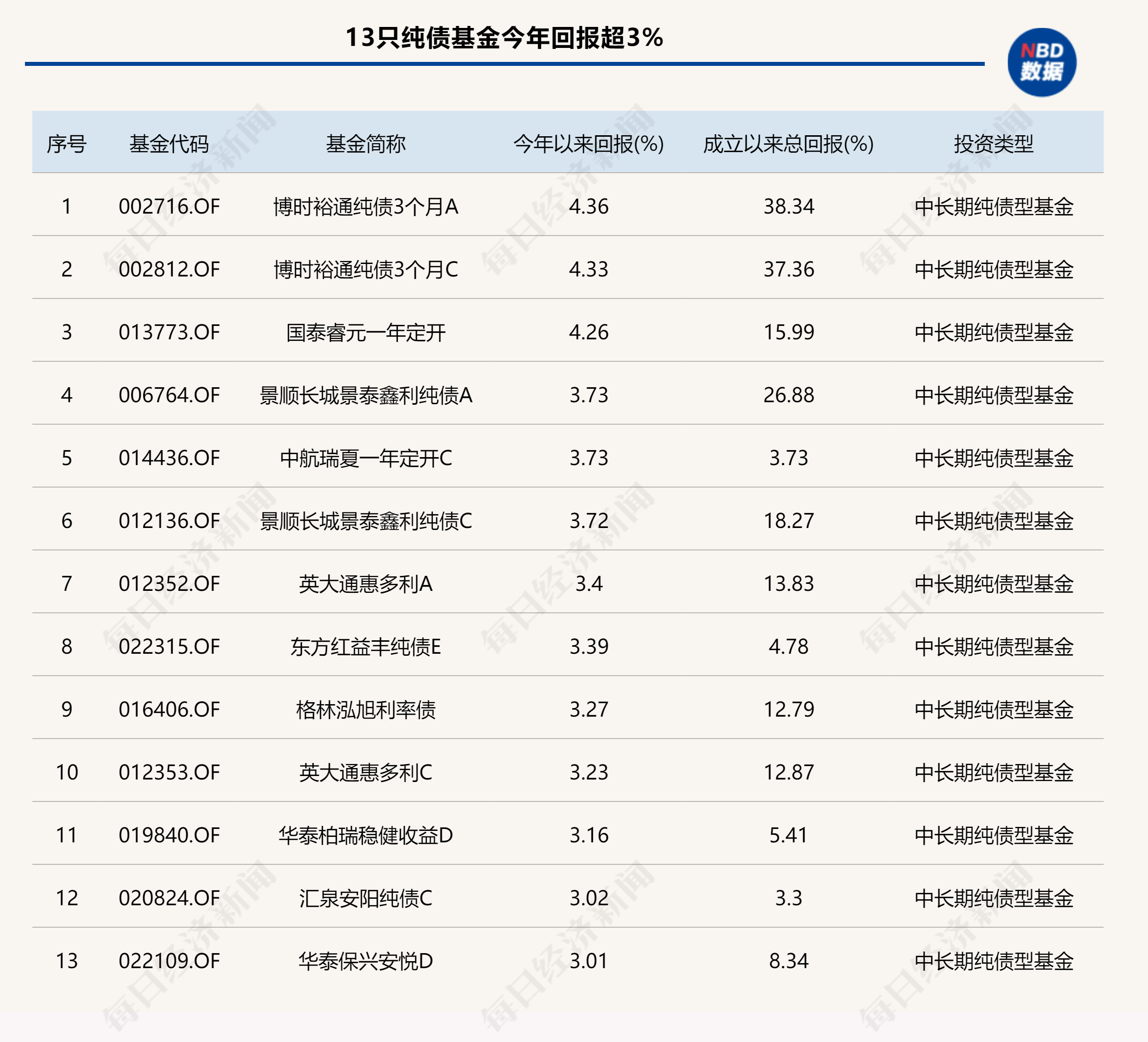 基金业绩排行查询_基金业绩网_