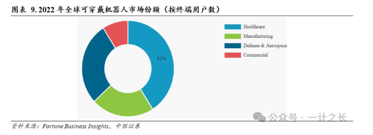 2025 科技爆点：外骨骼 “飞入寻常百姓家”， 从百万降价到百元