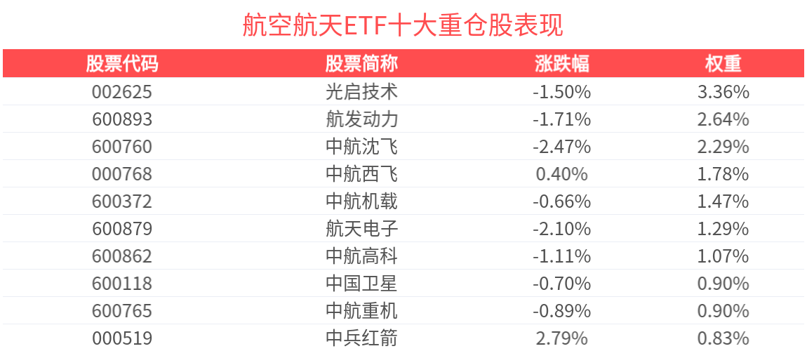 航天航空军工股_航天军工行情_