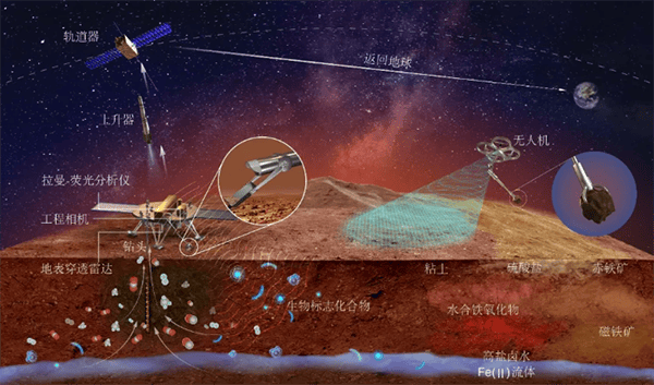 天问三号：侯增谦院士详解火星取样返回任务，抢占科研先机