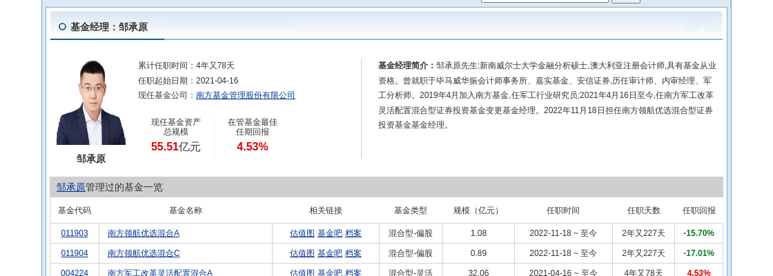 _基金持股旗内蒙合计南方持仓吗_基金持股一览表