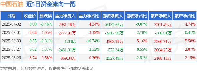 石油股票走势图__石油股票推荐