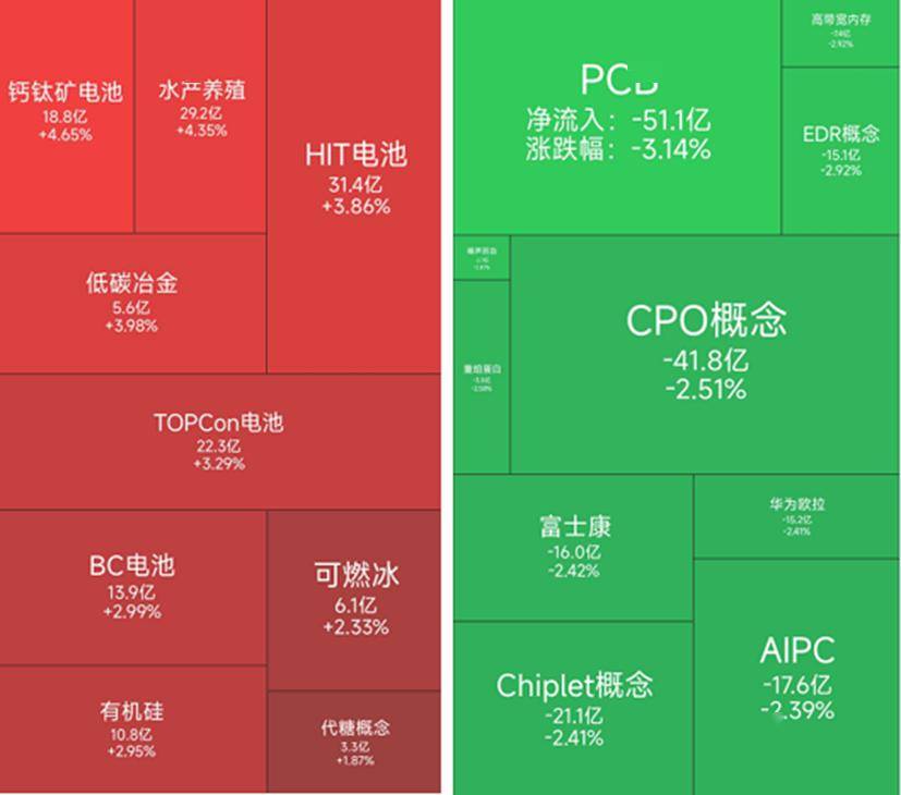 7月2日A股三大指数集体下跌！基金经理变