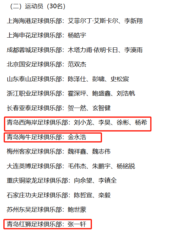 青岛六新星闪耀U22国足，备战亚青赛预选赛关键战役