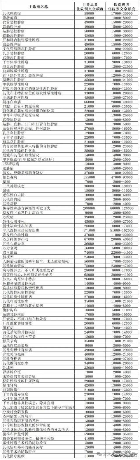 降了！山东多家医院已公布，这项费用全面下调