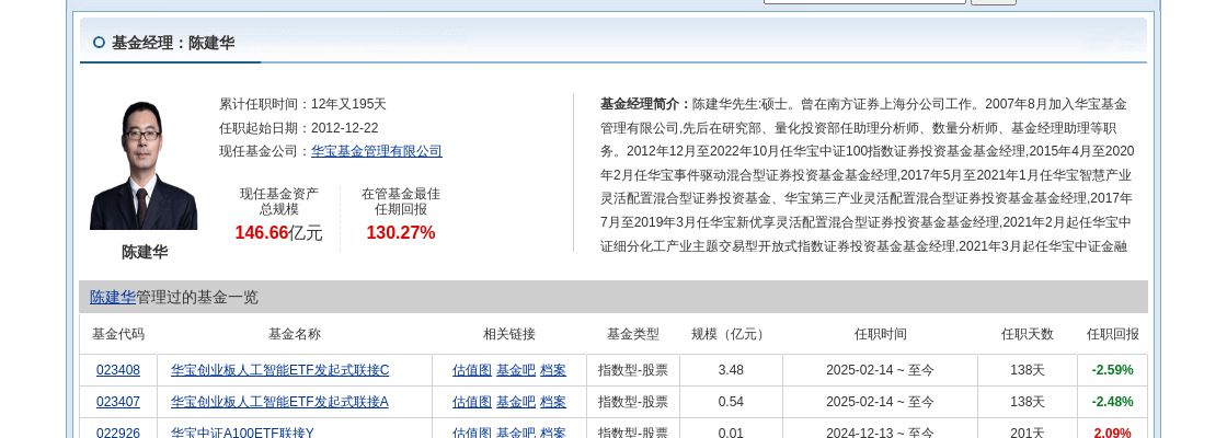 _基金中科技属于什么板块_科技股份基金