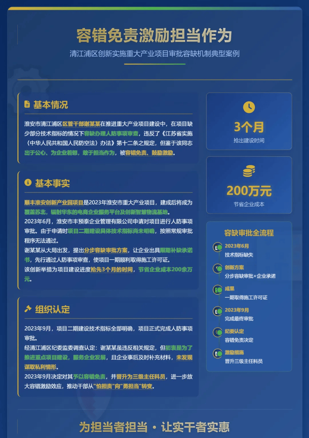 溺宠娇宝贝:违规审批为企业节省200余万元，江苏一干部被容错免责并获晋升