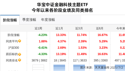 基金中科技属于什么板块_科技股份基金_