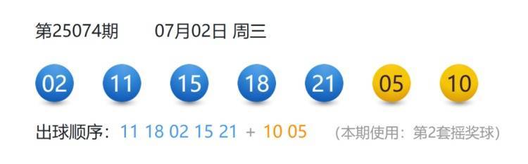 教授你你慢一点:奖金超2500万！上海又有人中大奖了，来沾沾喜气~