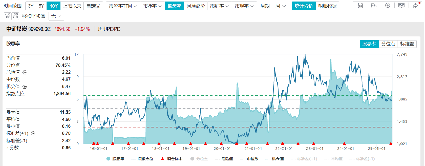 煤炭股票价格表__煤炭股息率排名