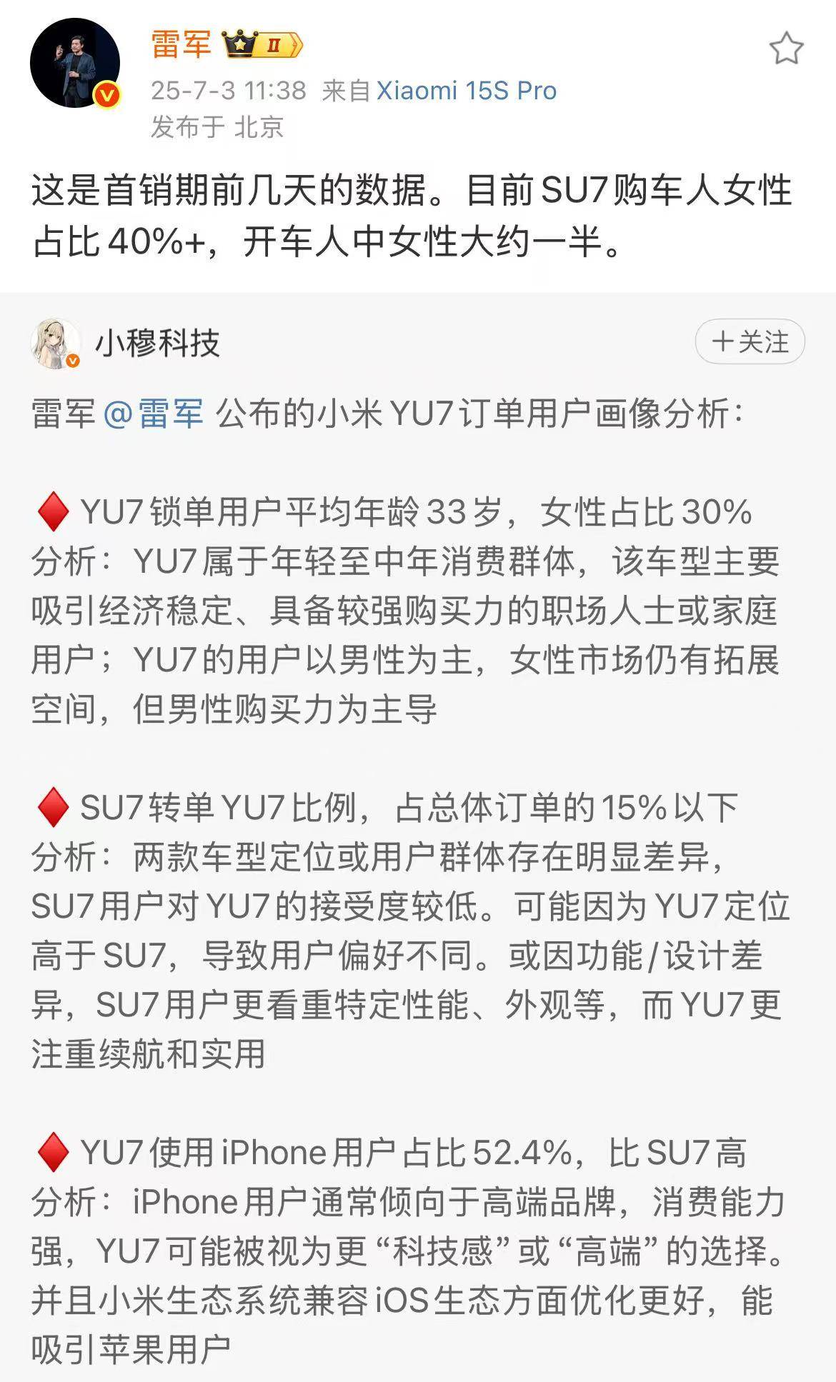 雷军：目前SU7购车人女性占比40%+，开车人中女性大约一半