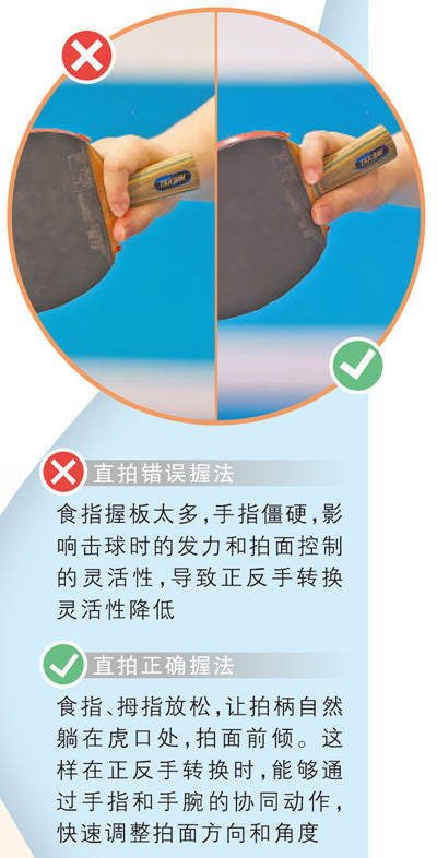 晨光搁浅:如何科学练习乒乓球、提升球技？快来get这些技巧