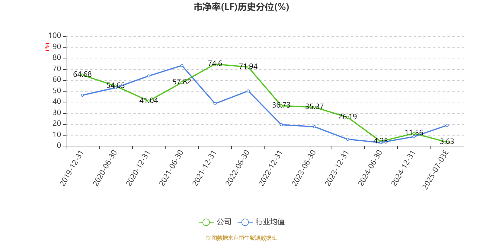 微电生理：预计上半年净利润同比增长76.34%-105.73%