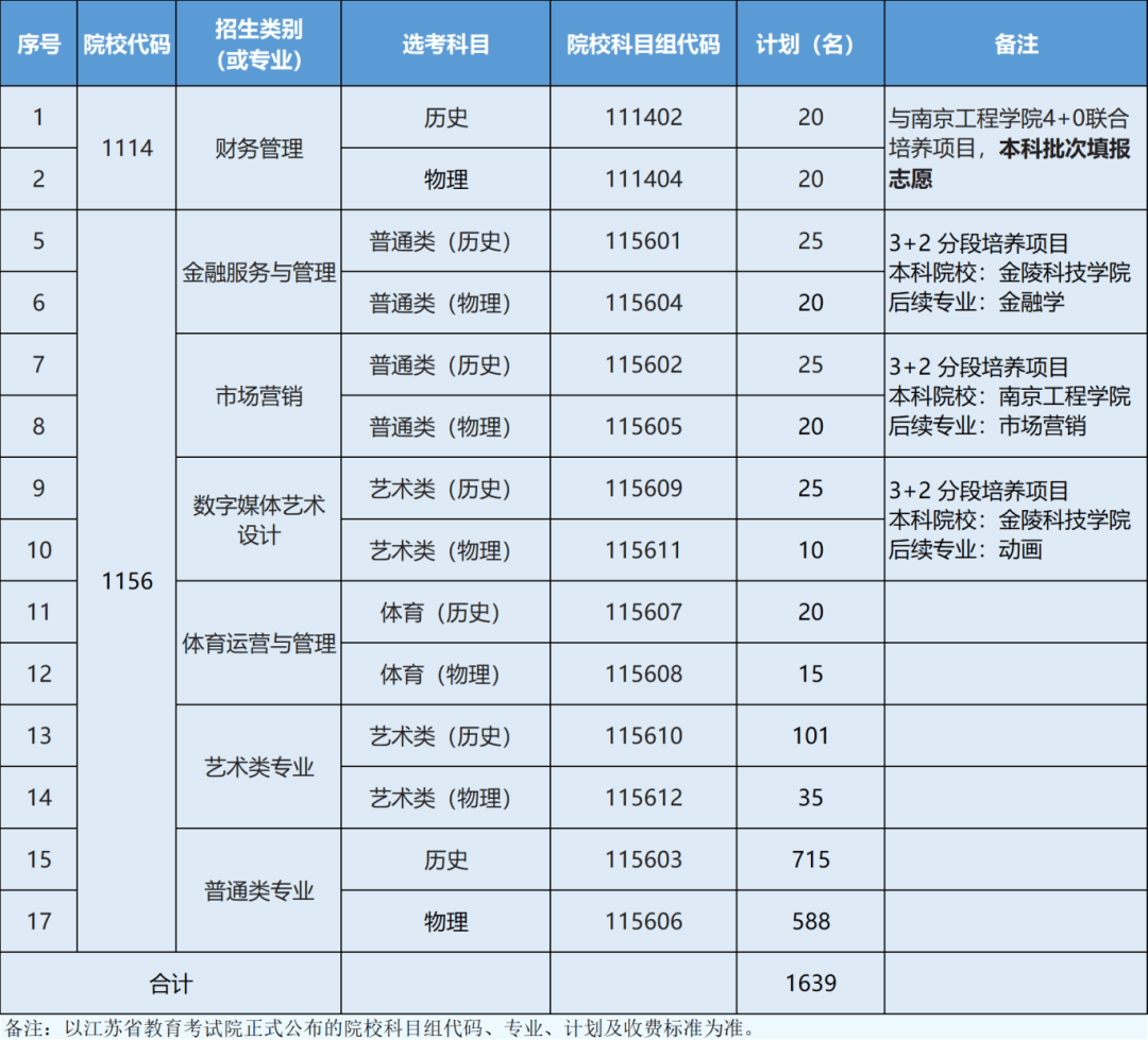 经贸职业技术学校有什么专业(经贸职业技术学校有什么专业可选)