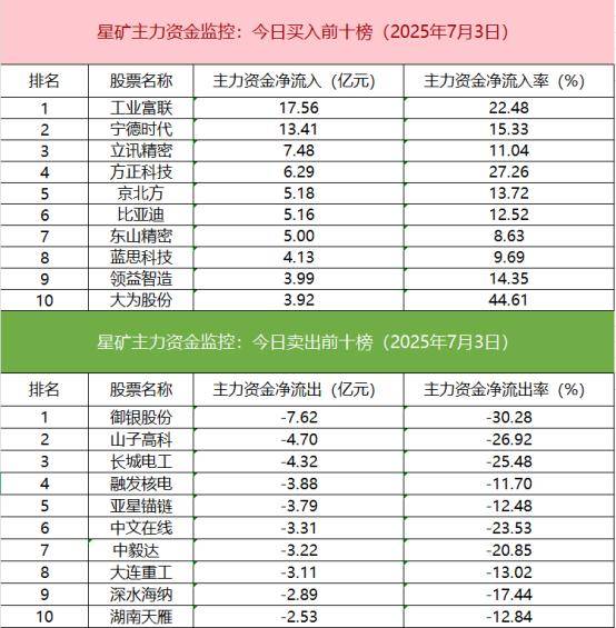 红楼之成为贾敏:数据看盘机构大幅减仓PCB概念股 游资、量化活跃度逆势下降