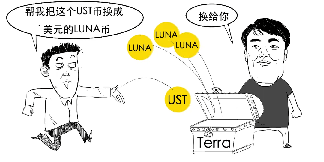 稳定币咋稳定的？为啥这款玩脱啦？