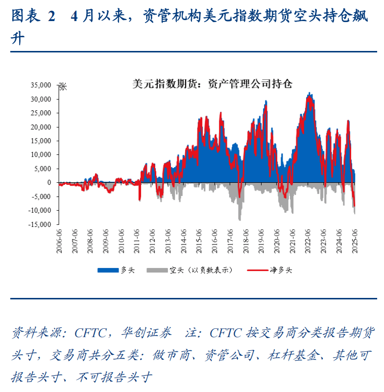 2021美元反弹__美元反弹