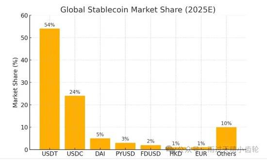 免费USDT/USDC游戏推荐/注册送币链游大全/边玩边赚新选择全球稳定币支付调研：哪些企业已经率先入局