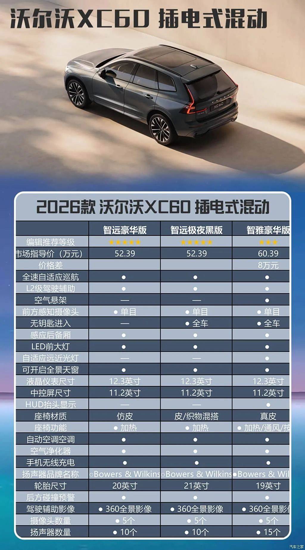 沃尔沃xc60新车多种配置 外观 车身可选,选它还是选bba?