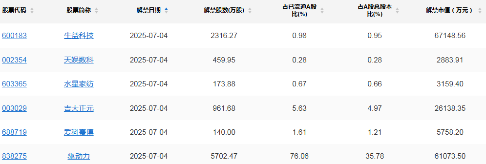 A-Share头条新闻：这与向