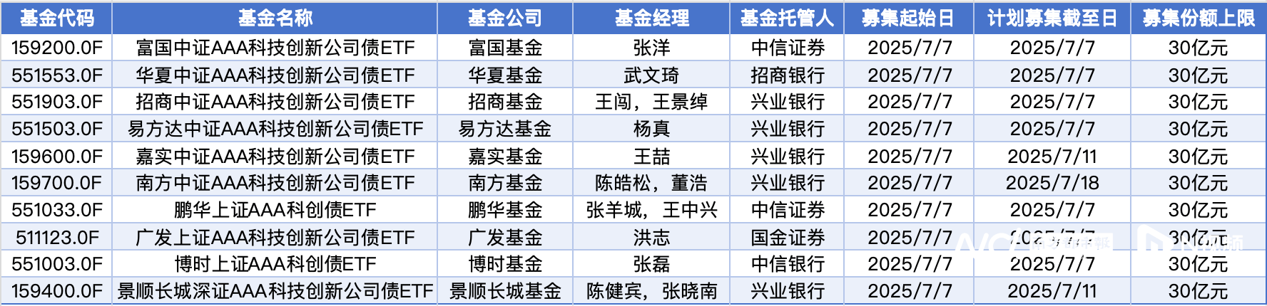 科创债券_科技债券_