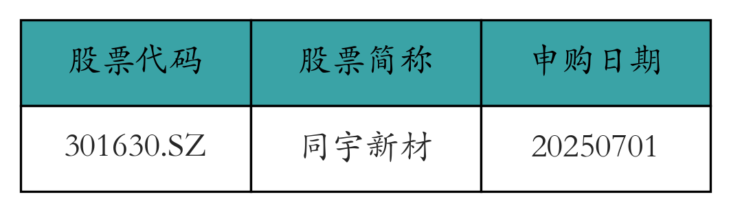上周融资资金净买入50.54亿=上周融资资金净买入5054亿股票