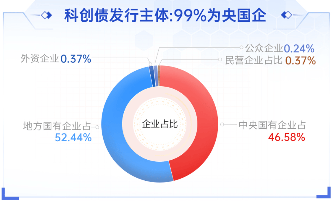这是ETF ETF创新的第一批科