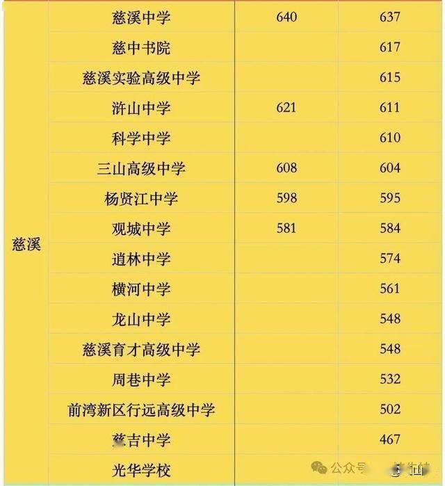 _2025牛镇录取分数线_ 2025年宁波中考录取分数线 