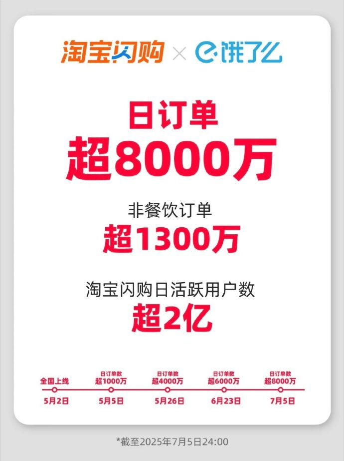 淘宝大战美团，他们怎么又搞了个&quot;疯狂星期六&quot;?