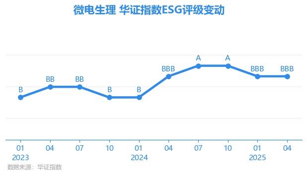 微电生理：预计上半年净利润同比增长76.34%-105.73%