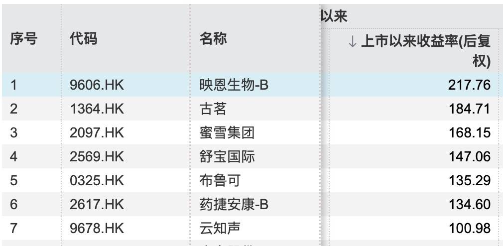 港交所锣不够用了！5企同日上市，湖南女首富也去敲，年内港股IPO吸金已超1200亿