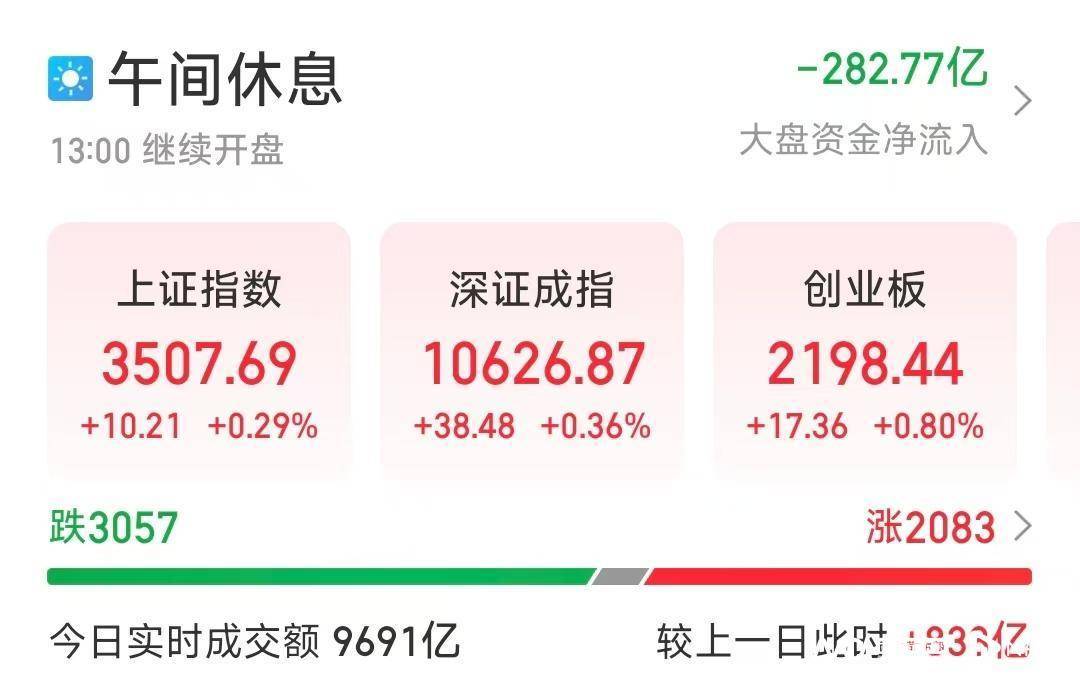 7个月后，上海的综合指数返回3500点，银行业增加