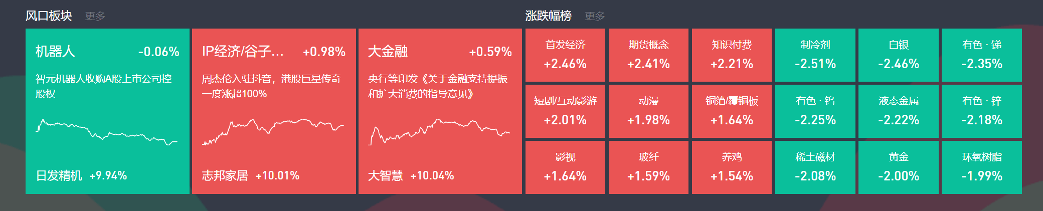 7月9日主题复盘 | 机器人反弹，IP经济也有活跃，创新药持续表现