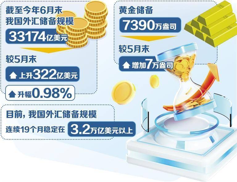 _3万多亿美元的外汇储备变少了_万亿美元流入中国会如何