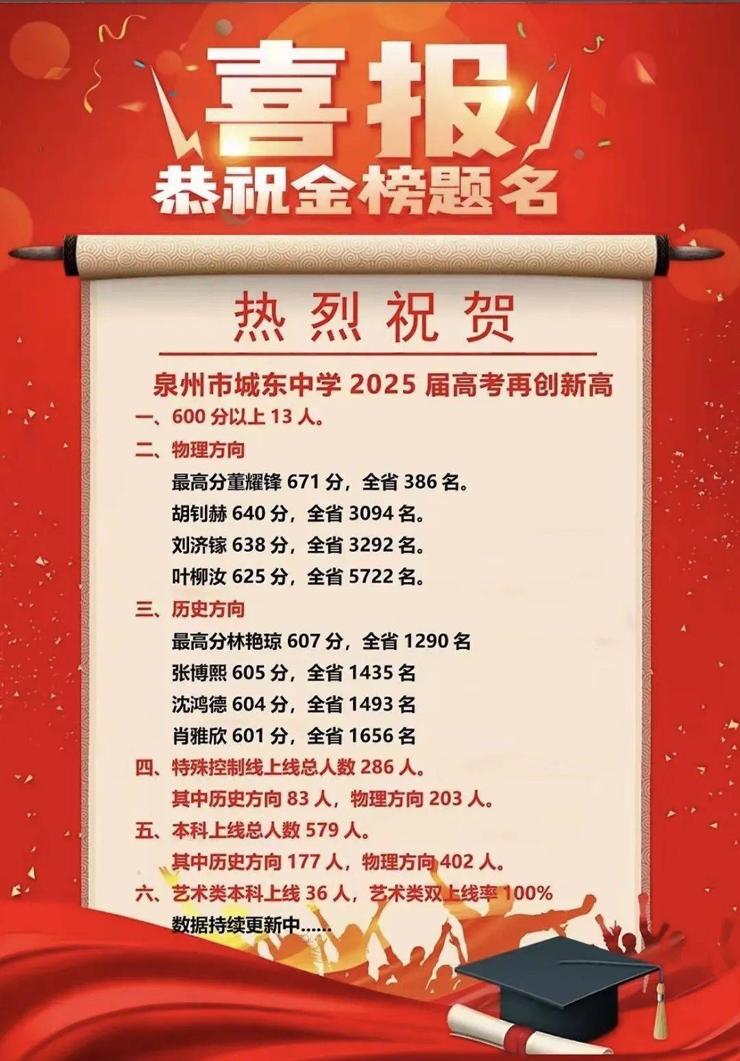 2025福建高考喜报出炉这些中学太牛了