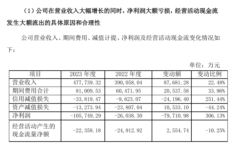 四年亏损超30亿，“直播电商第一股”遥望科技陷“追风口”困局