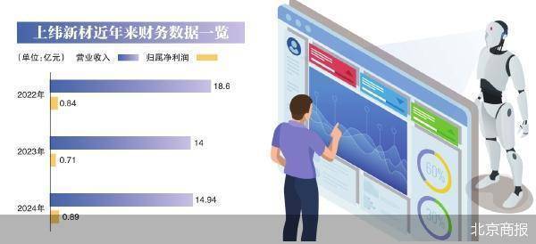 智元机器人入主上纬新材：三步走战略背后的控制权争夺与市场误读