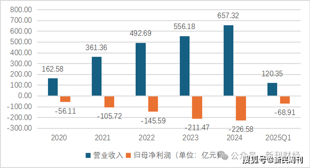 蔚来L90上市，能否成为蔚来业绩转折点？市场拭目以待