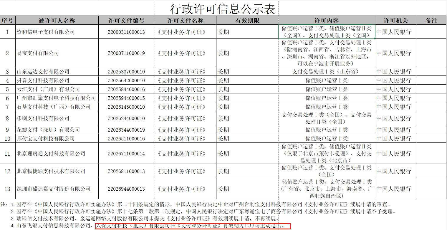 人保支付4亿元购入支付牌照三年后主动注销行业监管趋严加速市场洗牌_搜狐网