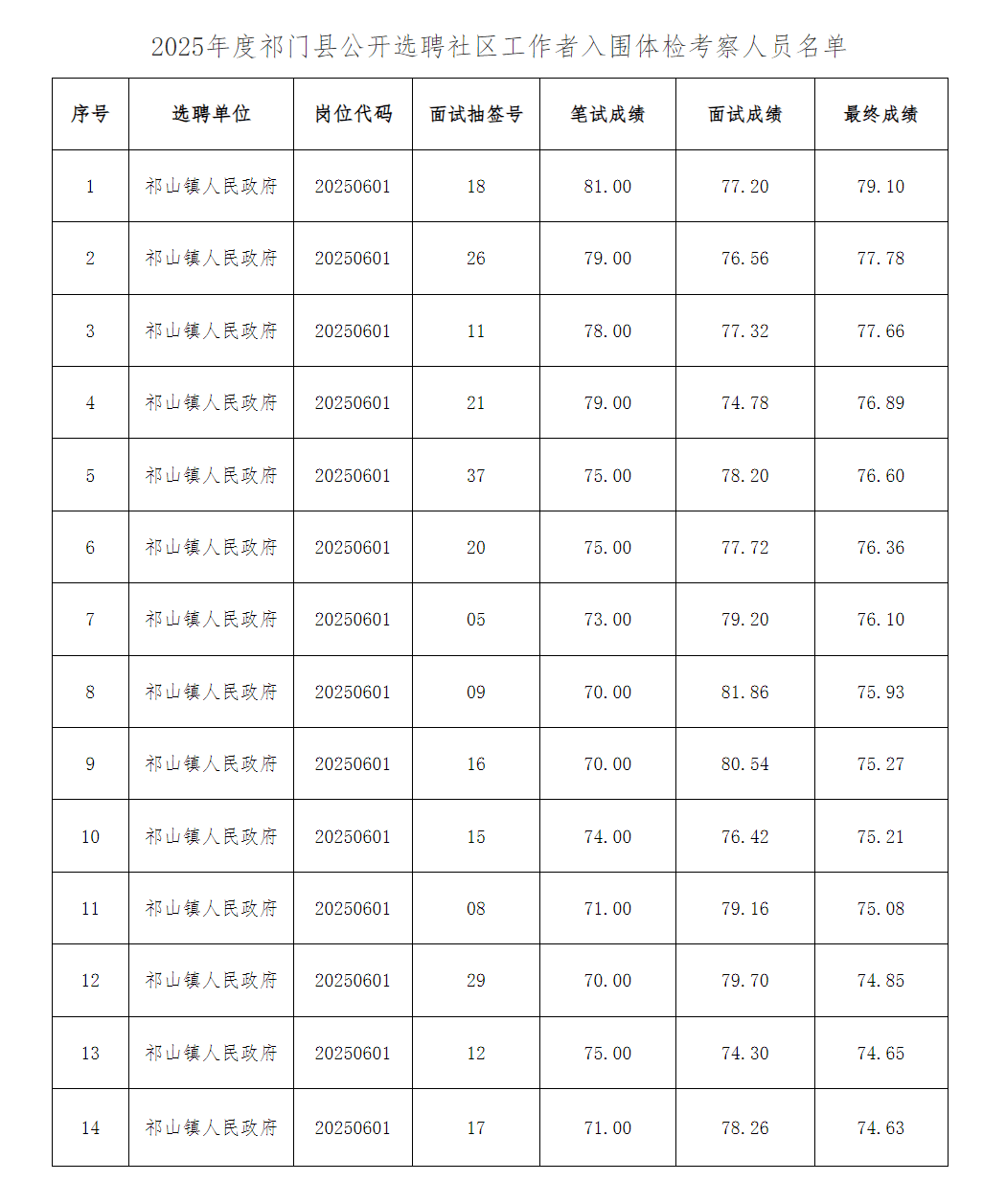 祁门年轻人招聘网站_祁门年轻人招聘网站最新