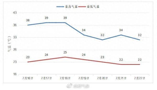 成都暴雨2020（成都局地遭遇暴雨）