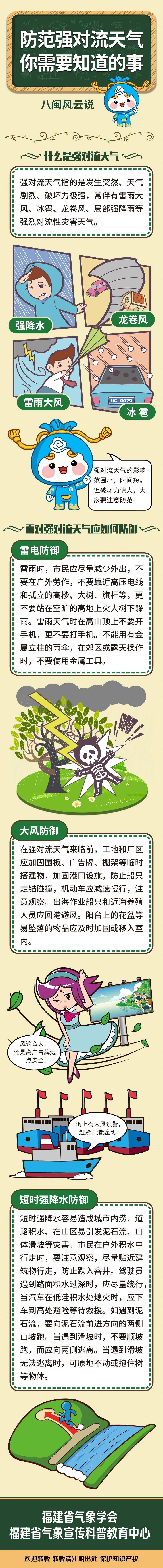 南安未来一周天气今日情况