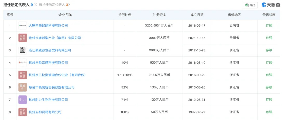 起底宗盛科技，宗馥莉亲叔叔宗泽后的商业版图