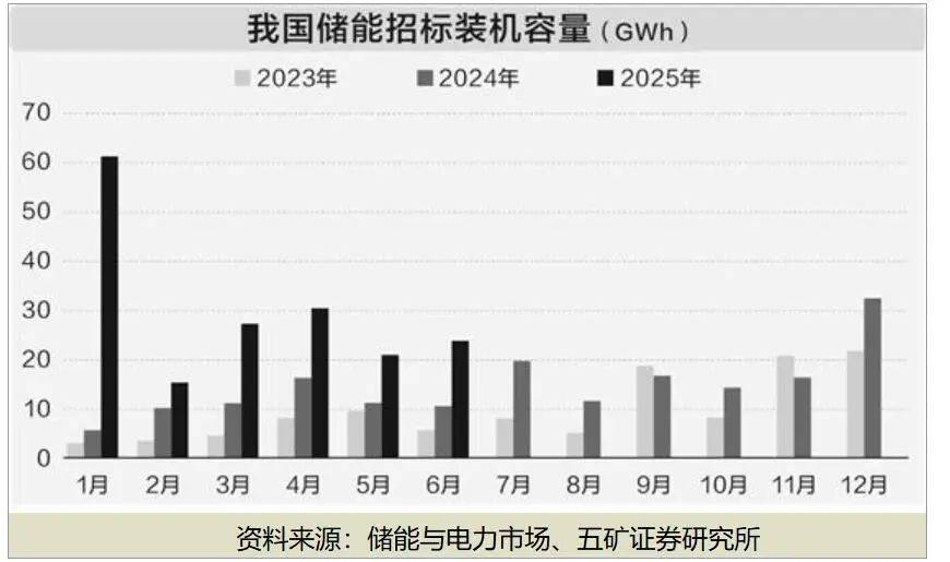 从“刚性供应”到“柔性响应”！我国电力负荷接连跨越峰值经受“烤”验