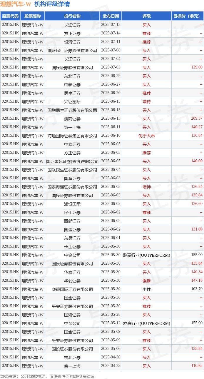 理想汽车BEV i8首秀四小时订单破2万，里昂研报看好_搜狐网