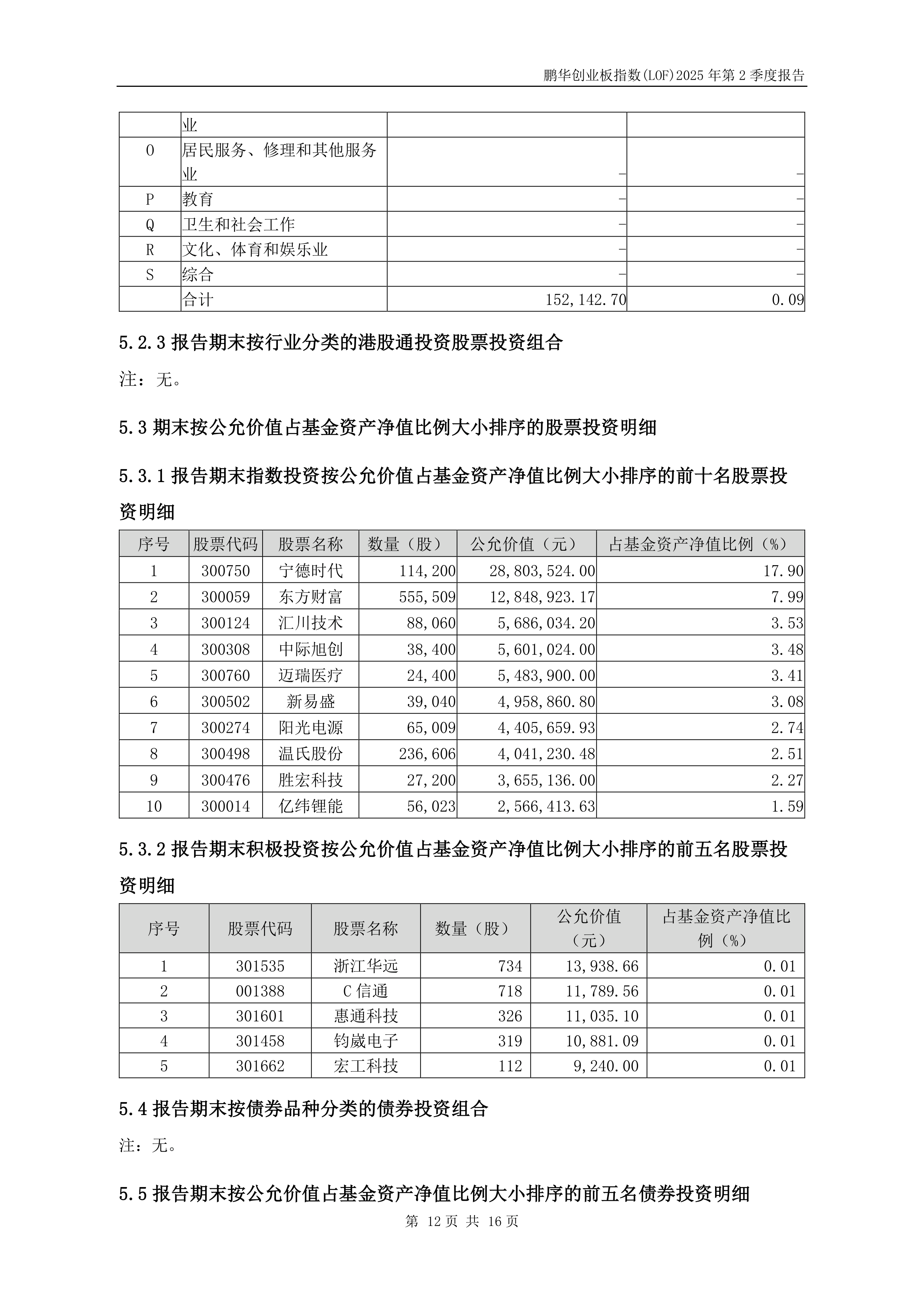 创业板指数是(创业板指数是怎么计算的)