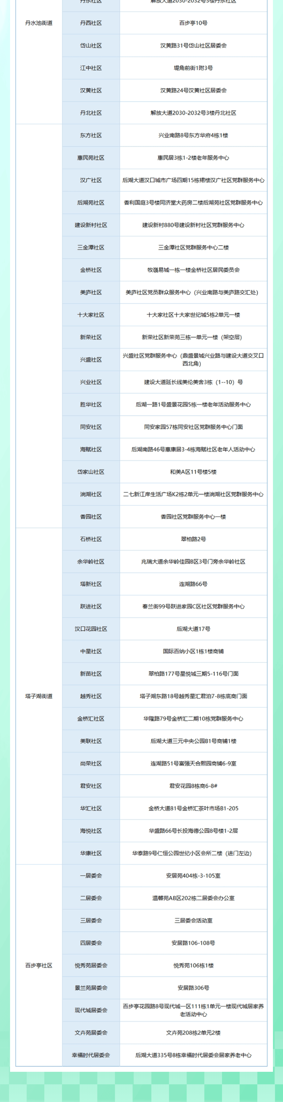 武漢各區(qū)納涼點在哪里？武漢各區(qū)免費納涼點地址及開放時間匯總(圖3)